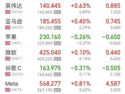 特斯拉股價狂飆16%，市值激增7800億，背后有何推動？