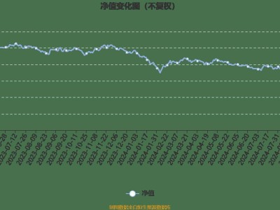 鵬華汽車產(chǎn)業(yè)混合A亮眼！2024Q3利潤(rùn)228萬(wàn)，凈值暴漲22.49%