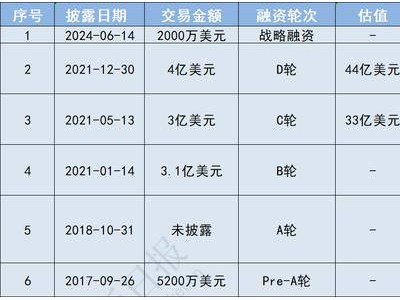 文遠知行納斯達克首秀熔斷兩次，三年半虧損超51億