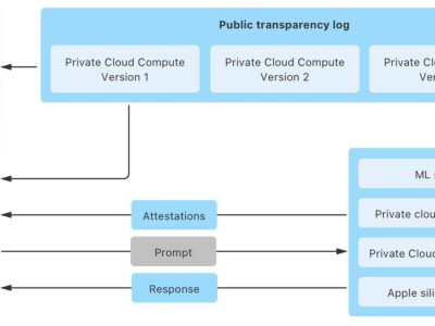 蘋果解鎖新權(quán)限：研究人員可訪Private Cloud Compute云端模型