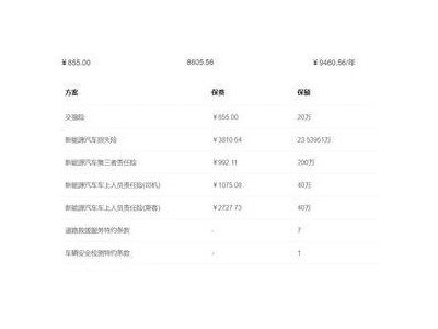 保費逐年攀升，保險公司評分定價與駕駛習慣掛鉤？