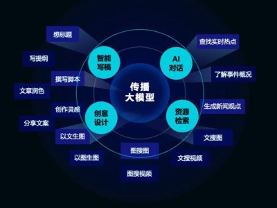 1.4億融資助力，媒體融合進(jìn)程駛?cè)搿翱燔?chē)道”