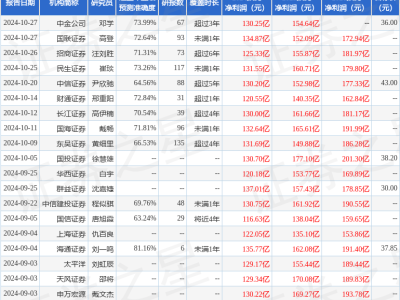 平安證券力挺長城汽車，增持評級釋放積極信號！