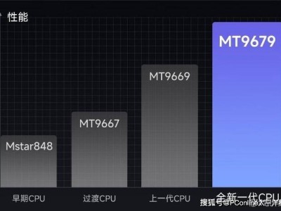 雙十一精選好物，當(dāng)貝F7Pro投影儀卓越亮相！