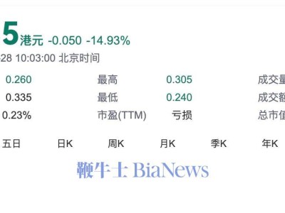 恒大汽車復(fù)牌暴跌近15%，股份轉(zhuǎn)讓討論終止引關(guān)注