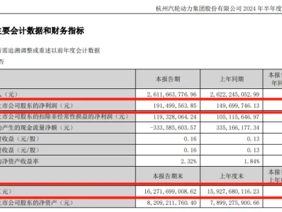 重磅！“B轉(zhuǎn)A”罕見重組，28日起停牌引關(guān)注