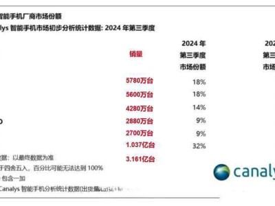 小米手機(jī)：為何國內(nèi)銷量平平，國外卻大放異彩？