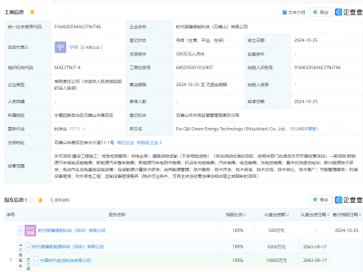 寧德時代寧夏新動作，綠能科技涉電池銷售引關(guān)注