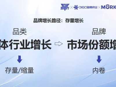 360智慧商業(yè)揭秘：AI技術(shù)如何助力品牌實現(xiàn)增量增長？