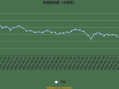 鵬華新能源汽車混合A三季度賺1.92億，凈值猛增17.97%