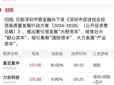 三大指數(shù)全線下跌，消費電子獨秀，雙成藥業(yè)股價狂飆10倍？