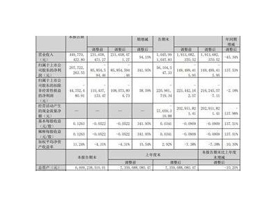 海馬汽車“斷臂求生”見成效，三季度成功扭虧轉(zhuǎn)盈！