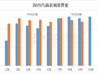 新能源汽車沖擊加速，下半年汽油需求緣何同比下降？