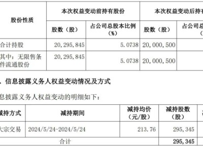 東鵬飲料業(yè)績(jī)亮眼：第三季營(yíng)收47億，凈利直逼10億，加華資本套現(xiàn)超13億！