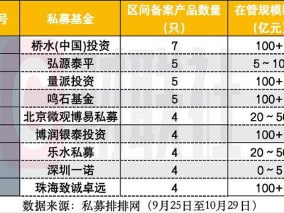 924行情滿月盤點：私募產品備案近300只，量化策略受青睞，鄔傳雁旗下新品亮相！