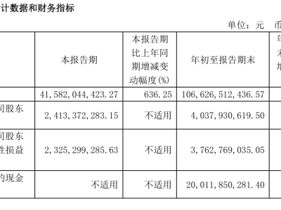 賽力斯前三季度大賺40億，23億引望股權(quán)首付款已落袋！