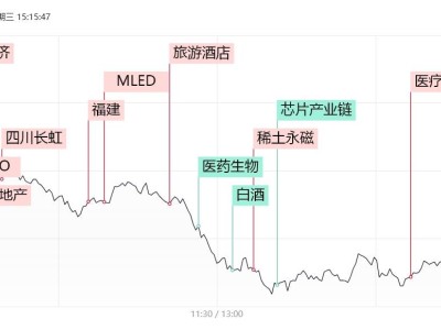 華為概念股持續(xù)飆升，低空經(jīng)濟(jì)概念異軍突起，市場(chǎng)新風(fēng)口來(lái)了？