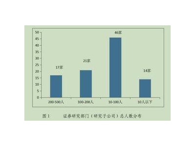 中證協(xié)發(fā)布新數(shù)據(jù)：賣方研究年度圖譜揭曉，12組數(shù)據(jù)透露哪些行業(yè)變化？