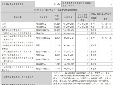 世紀(jì)華通第三季業(yè)績亮眼：營收62.5億大增67%，凈利6.45億再創(chuàng)新高！