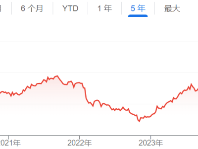 Meta明年AI預(yù)算大增，AI助手用戶破5億！"燒錢"模式將續(xù)寫？