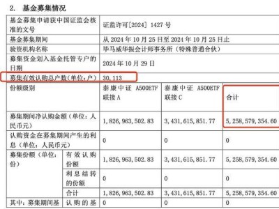 中證A500指數(shù)基金規(guī)模飆升，千億大關(guān)近在咫尺，新一批基金蓄勢待發(fā)！