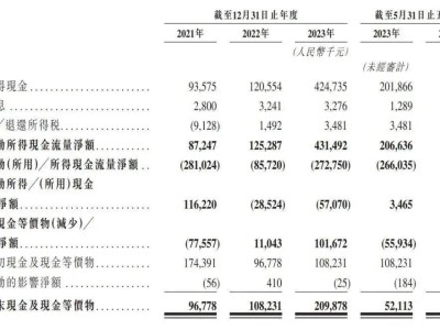 晶科電子啟航新征程：募資1.2億沖刺港股，11月8日上市在即！