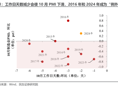 PMI重歸擴張區(qū)間，宏觀經(jīng)濟釋放積極信號！