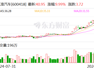 華為聯(lián)手江淮，市值飆升60%！新能源市場(chǎng)迎新攪局者？