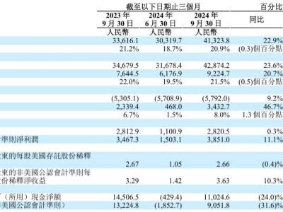 理想汽車第三季度營(yíng)收猛增23.6%，達(dá)到429億元，持續(xù)領(lǐng)跑新能源市場(chǎng)！