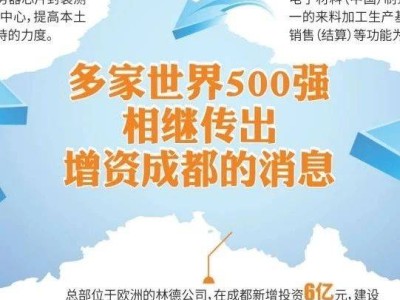 世界500強(qiáng)紛紛增資成都：擴(kuò)容測(cè)試基地、籌建中國總部，西部崛起新動(dòng)力源？