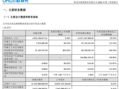 歐菲光業(yè)績(jī)亮眼！前三季度歸母凈利潤(rùn)同比激增115.74%