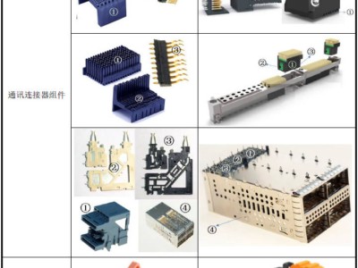 鼎通科技研發(fā)團隊學歷揭秘：高中學歷占七成，毛利率下滑如何破局？