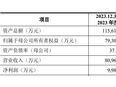 龍創(chuàng)設(shè)計創(chuàng)業(yè)板IPO終止，獨(dú)立汽車設(shè)計行業(yè)第二的位置將何去何從？