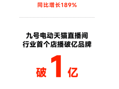 九號公司雙11強勢開局，電動車行業(yè)新領(lǐng)跑者姿態(tài)盡顯！