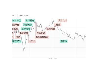 百股齊飛與暴跌共存！午后妖股驚現(xiàn)“天地板”，市場(chǎng)風(fēng)向要變？