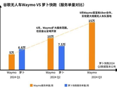 全球Robotaxi競爭白熱化！谷歌特斯拉齊發(fā)力，中國本土企業(yè)能否迎難而上？