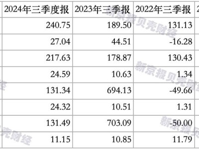 宇通客車：出口業(yè)績亮眼，能否開啟新一輪增長？