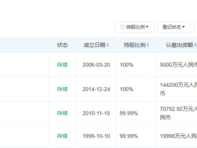 王健林“游艇夢(mèng)”破碎：圣汐國(guó)際售出，倒虧1.6億英鎊！