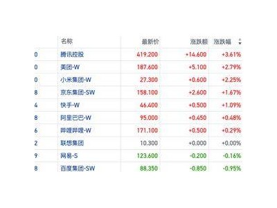 恒指縮量反彈，周期股活躍！空頭加碼，港股風(fēng)向何處吹？