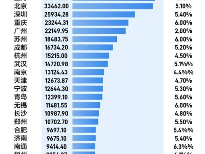 合肥、福州躍升排名，“中部第二城”之爭如火如荼！三季報揭秘萬億之城新動向