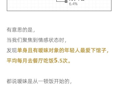 2024年輕人餐飲消費(fèi)新趨勢(shì)：下館子報(bào)告揭秘，他們的口味變了嗎？