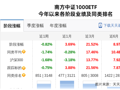 京山輕機暴跌10%！南方基金1只產(chǎn)品持倉受波及，市場震動？