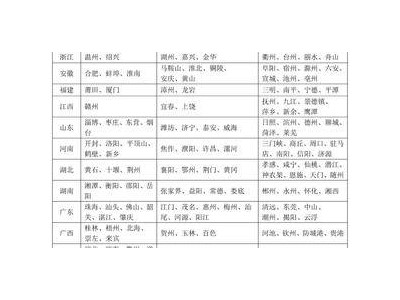 開(kāi)車族福音！11月4日起，機(jī)動(dòng)車行駛證將分三批實(shí)現(xiàn)電子化推廣