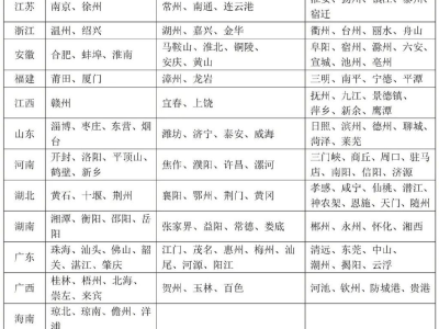 明日起，機動車行駛證電子化將分三批全國推行，你準備好了嗎？