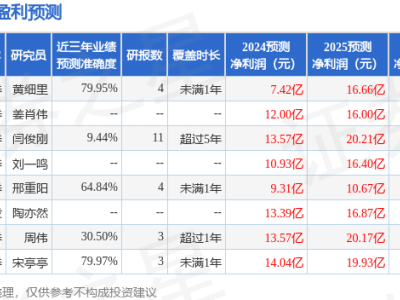 福田汽車接受多家機(jī)構(gòu)調(diào)研，新能源與海外市場成焦點(diǎn)