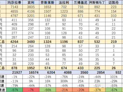 瑪莎拉蒂中國市場遇冷：月銷38輛，超豪華車風(fēng)光不再？