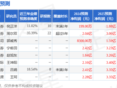 埃斯頓接受永盈基金調(diào)研：積極展望2025年工業(yè)機器人市場