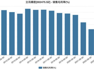 立訊精密三季報(bào)毛利率下滑，汽車線束業(yè)務(wù)能否成新增長(zhǎng)點(diǎn)？