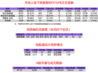 創(chuàng)業(yè)板指強勢反彈，機器人概念股領(lǐng)跑，A股普漲行情顯現(xiàn)