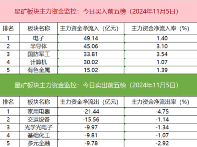 金融股受追捧：機構(gòu)游資齊搶籌，量化席位聯(lián)手大買劍橋科技